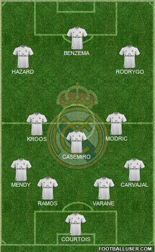 Real Madrid C.F. Formation 2019