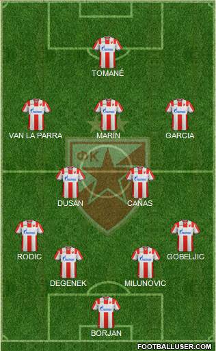 FC Red Star Belgrade football formation