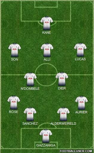 Tottenham Hotspur Formation 2019