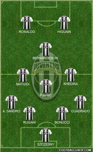 Juventus Formation 2019