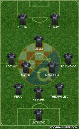 NK Dinamo Formation 2019