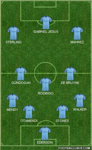 Manchester City Formation 2019