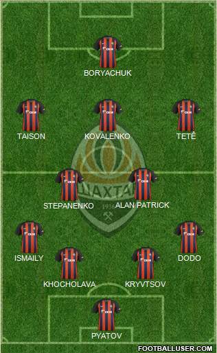 Shakhtar Donetsk Formation 2019
