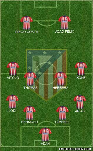 C. Atlético Madrid S.A.D. Formation 2019
