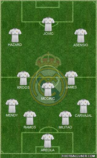 Real Madrid C.F. Formation 2019