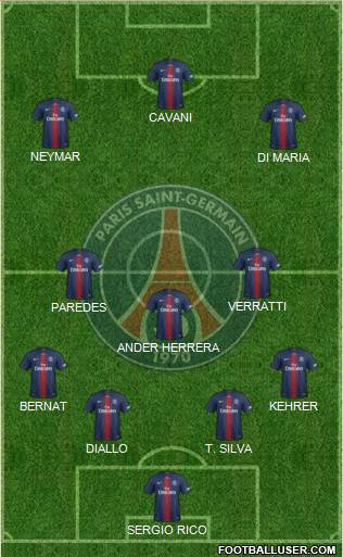 Paris Saint-Germain Formation 2019