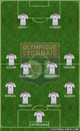 Olympique Lyonnais Formation 2019
