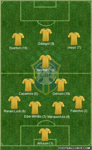 Brazil Formation 2019