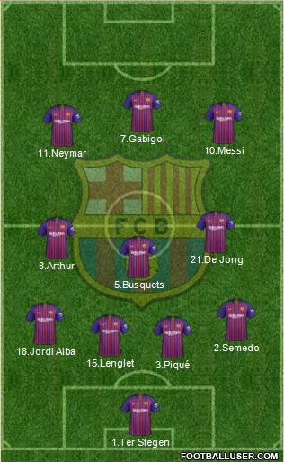 F.C. Barcelona Formation 2019