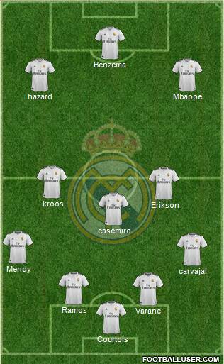 Real Madrid C.F. Formation 2019