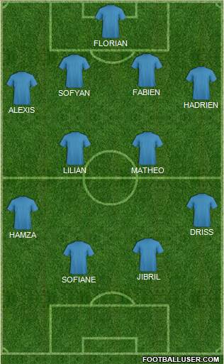 Fifa Team Formation 2019