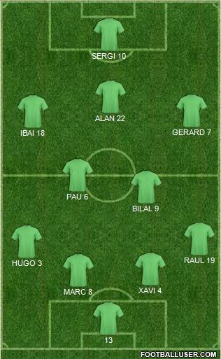 Dream Team Formation 2019