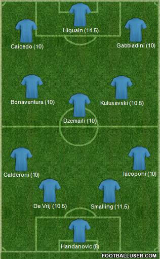 Championship Manager Team Formation 2019