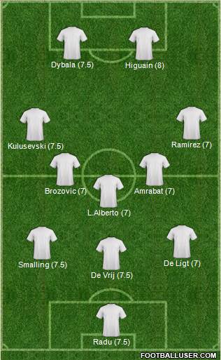 Championship Manager Team Formation 2019