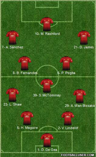 Manchester United Formation 2019