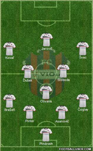 FC ViOn Zlate Moravce Formation 2019