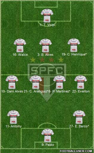 São Paulo FC Formation 2019