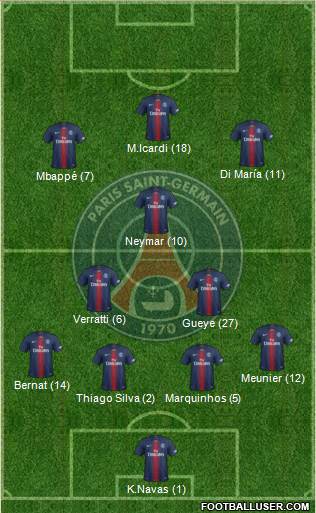 Paris Saint-Germain Formation 2019