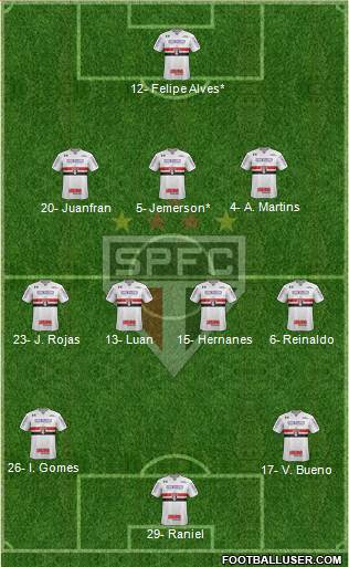 São Paulo FC Formation 2019