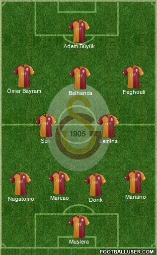 Galatasaray SK Formation 2019