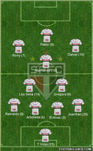 São Paulo FC Formation 2019