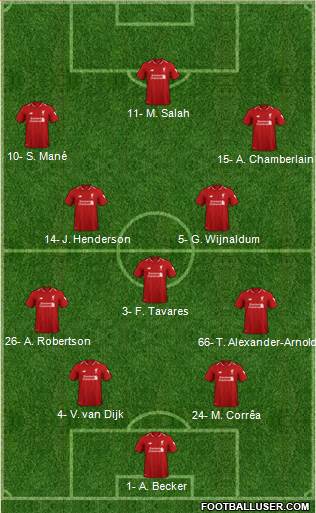 Liverpool Formation 2019