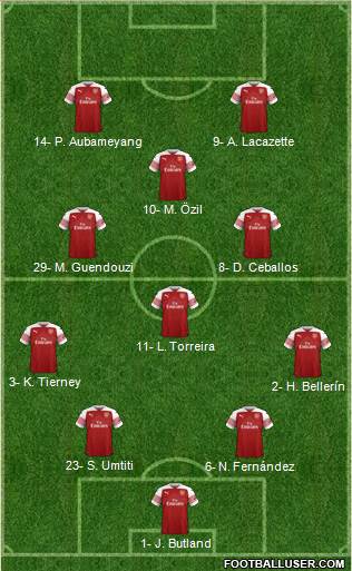 Arsenal Formation 2019
