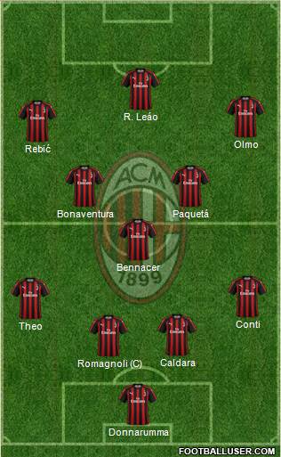 A.C. Milan Formation 2019