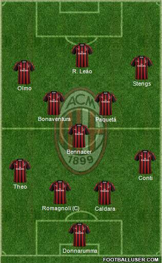 A.C. Milan Formation 2019