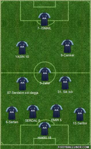 Tottenham Hotspur Formation 2019