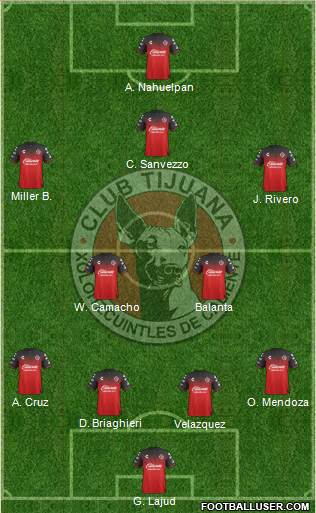 Xoloitzcuintles de Tijuana Formation 2019