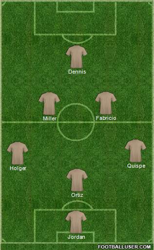 Championship Manager Team Formation 2019