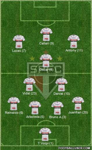 São Paulo FC Formation 2019
