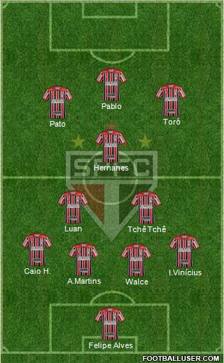 São Paulo FC Formation 2019