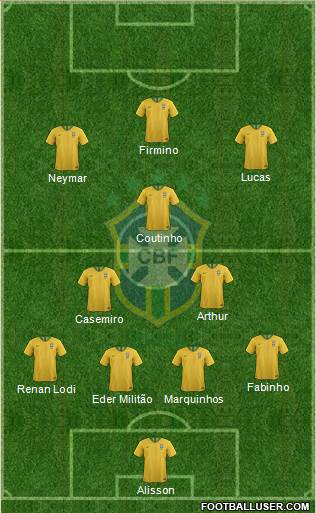 Brazil Formation 2019