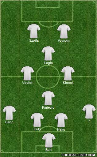 Dream Team Formation 2019