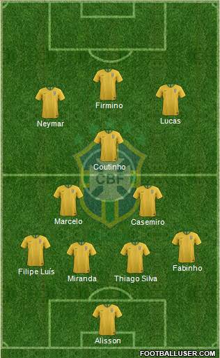 Brazil Formation 2019