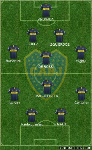 Boca Juniors Formation 2019