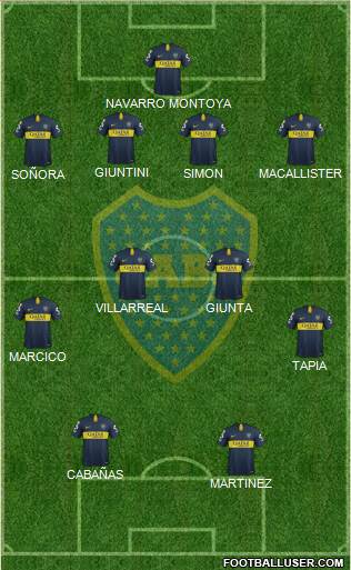 Boca Juniors Formation 2019
