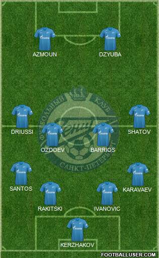 Zenit St. Petersburg Formation 2019