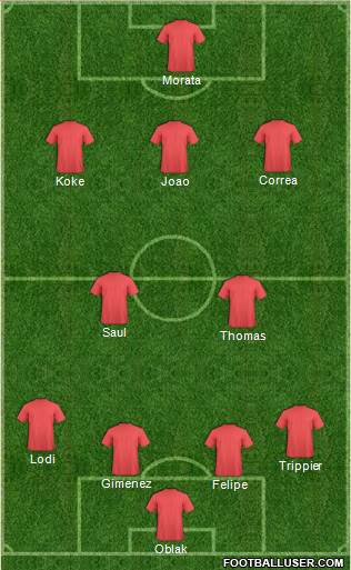 Champions League Team Formation 2019
