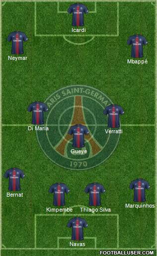 Paris Saint-Germain Formation 2019