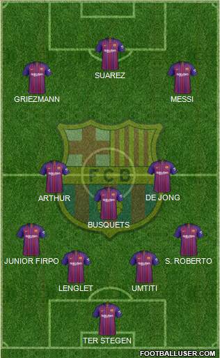 F.C. Barcelona Formation 2019