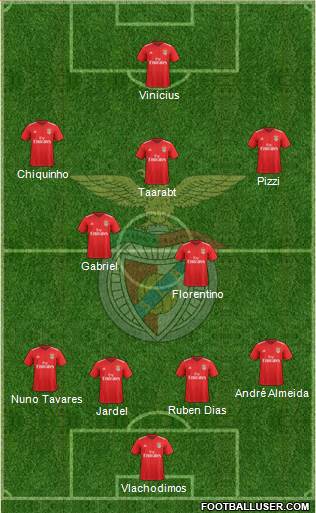 Sport Lisboa e Benfica - SAD 4-2-3-1 football formation