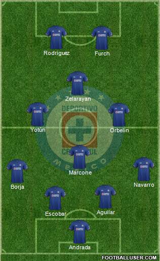 Club Deportivo Cruz Azul Formation 2019