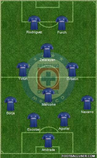 Club Deportivo Cruz Azul football formation