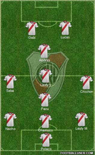 River Plate Formation 2019