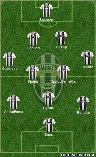 Juventus Formation 2019
