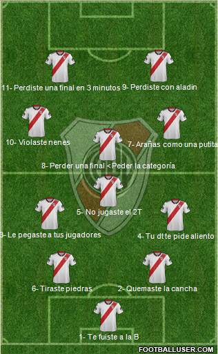River Plate Formation 2019
