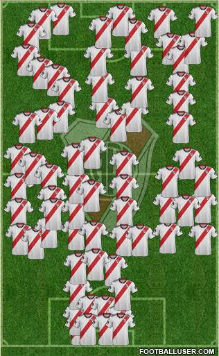 River Plate Formation 2019